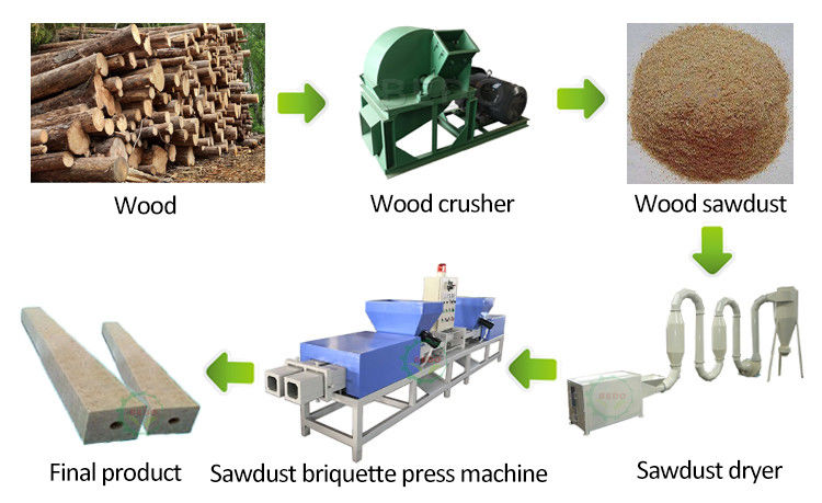 380V Automatic Wood Sawdust Block Making Machine For Euro Pallet